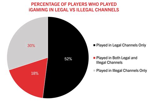 online gambling statistics|is online gambling legal.